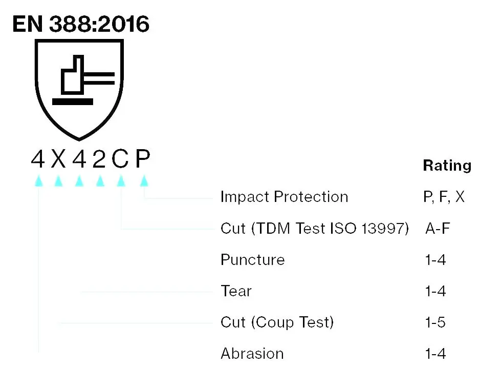 Illustration of various cut resistant gloves